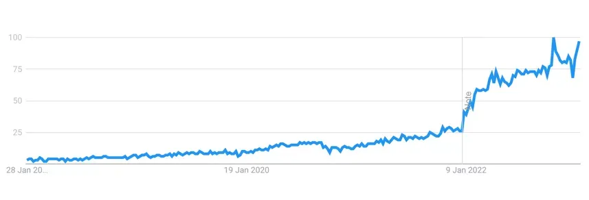 NexJS in Google Trends